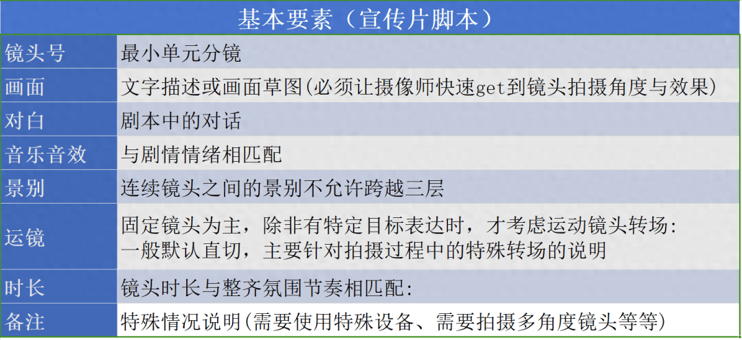 深入了解文案脚本：全面解析其定义、类型与应用，助您打造完美视频剧本