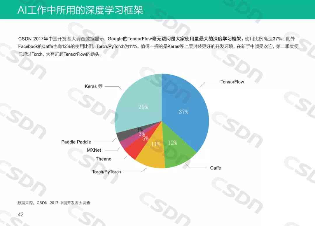 AI写作收益分析：探索人工智能写作的盈利潜力与实际应用