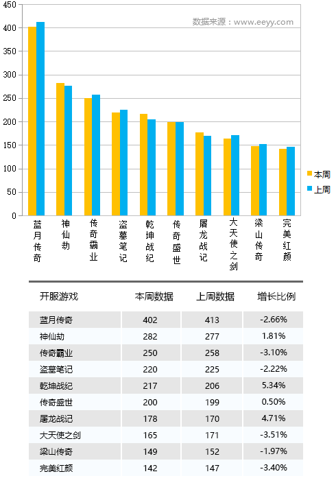 平台排名前十榜单汇总。