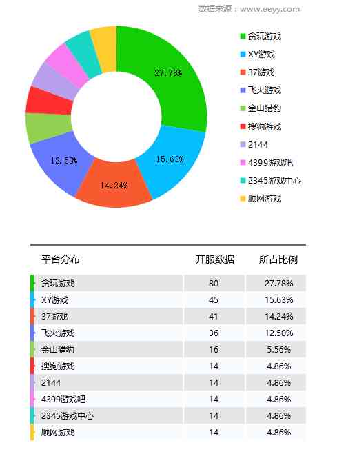 平台排名前十榜单汇总。