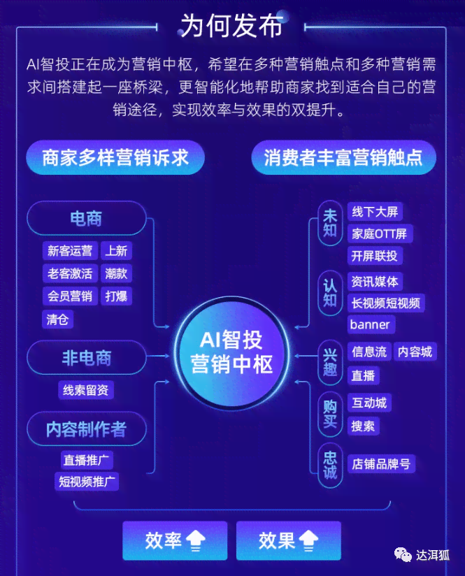 阿里妈妈ai智能文案在哪里找看打开及使用方法与适用场景