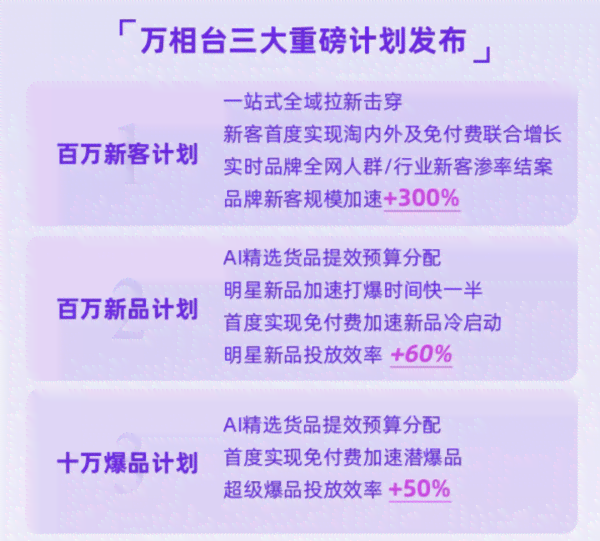 阿里妈妈ai智能文案在哪里找看打开及使用方法与适用场景