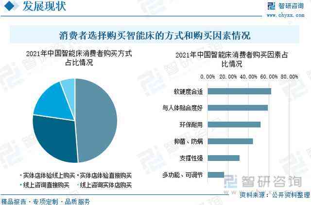 《智能未来展望：AI发展趋势与机遇深度报告》