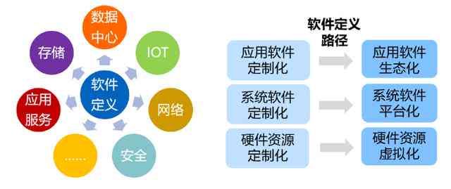 AI技术发展回顾与未来趋势展望：聚创新与应用前景