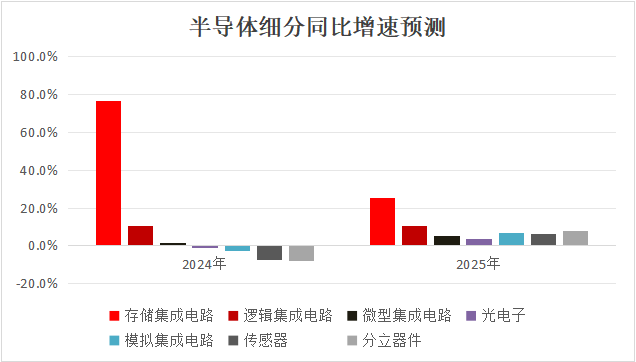 AI技术发展回顾与未来趋势展望：聚创新与应用前景