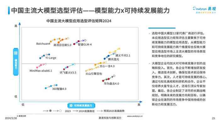 全面指南：AI企业应用报告撰写攻略与实用技巧解析