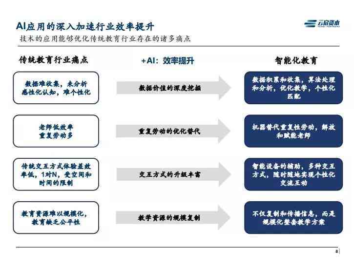 AI在企业中的应用：场景、收费、实践报告与管理应用解析