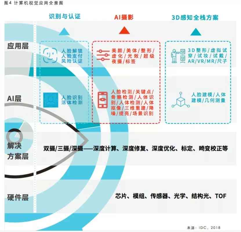 AI技术跨界融合：多领域行业应用探索与前景展望