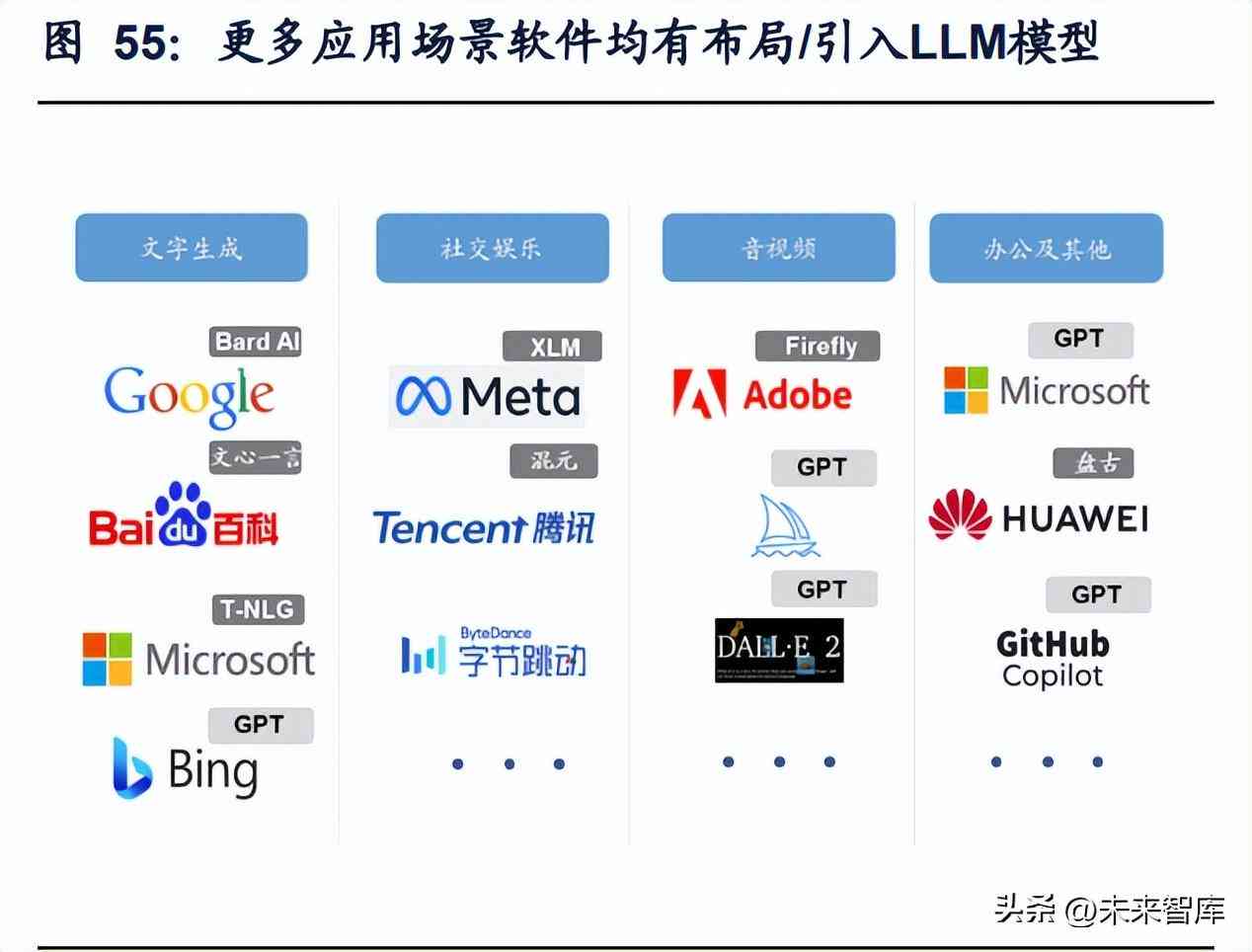 ai企业应用报告