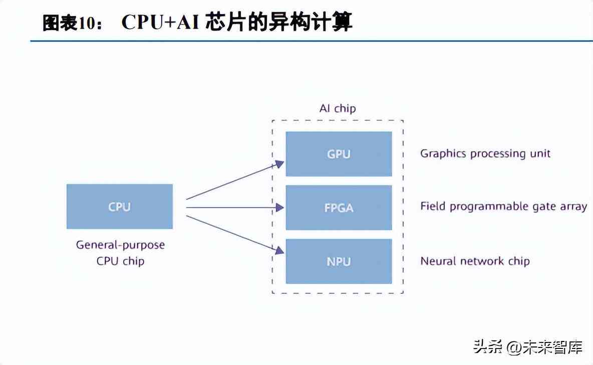 ai企业应用报告