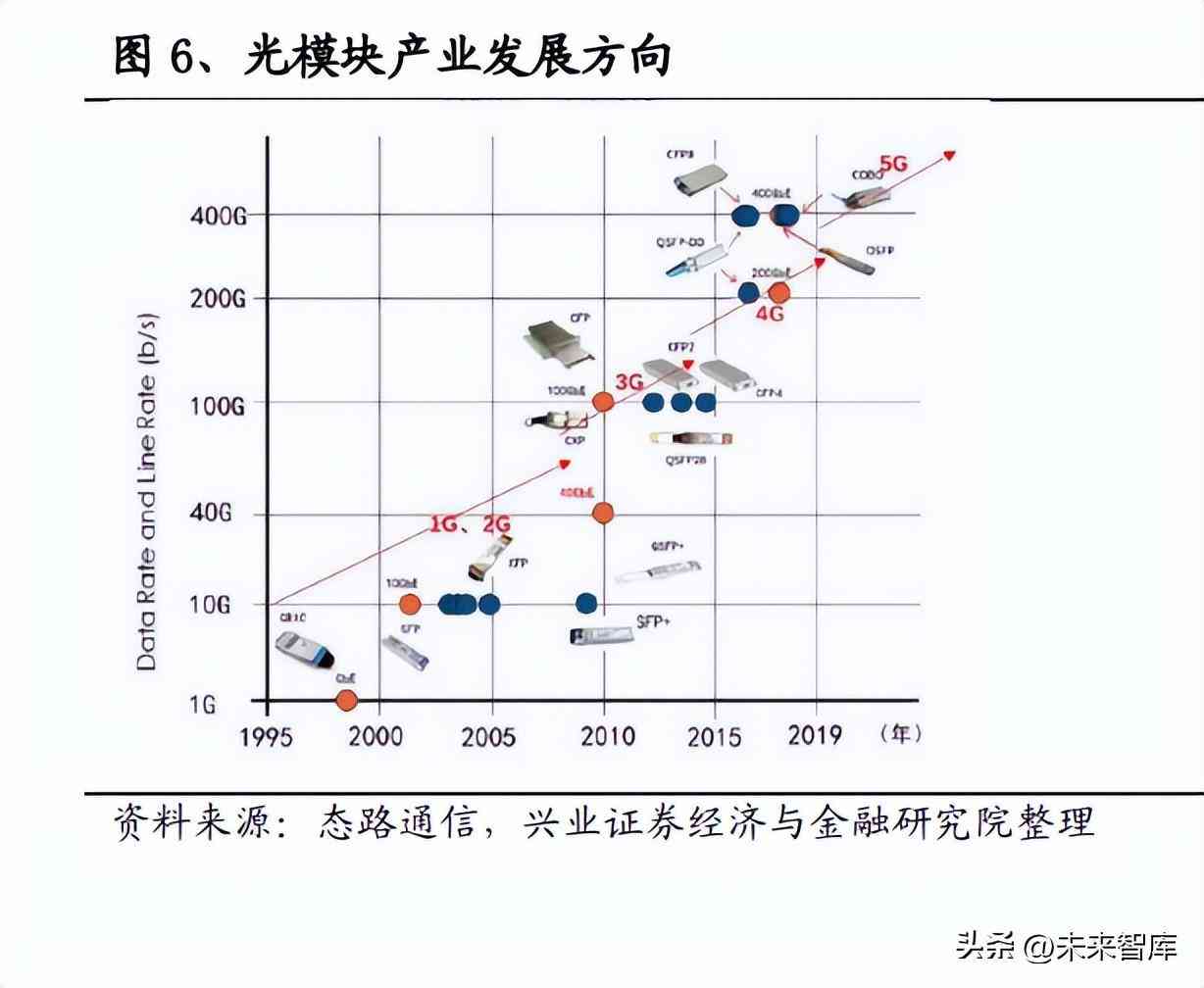 ai企业应用报告