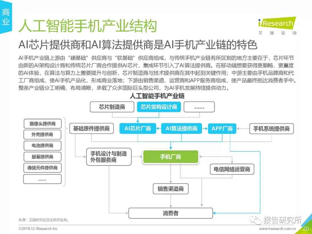 人工智能技术在版权设置与管理中的应用策略与实践