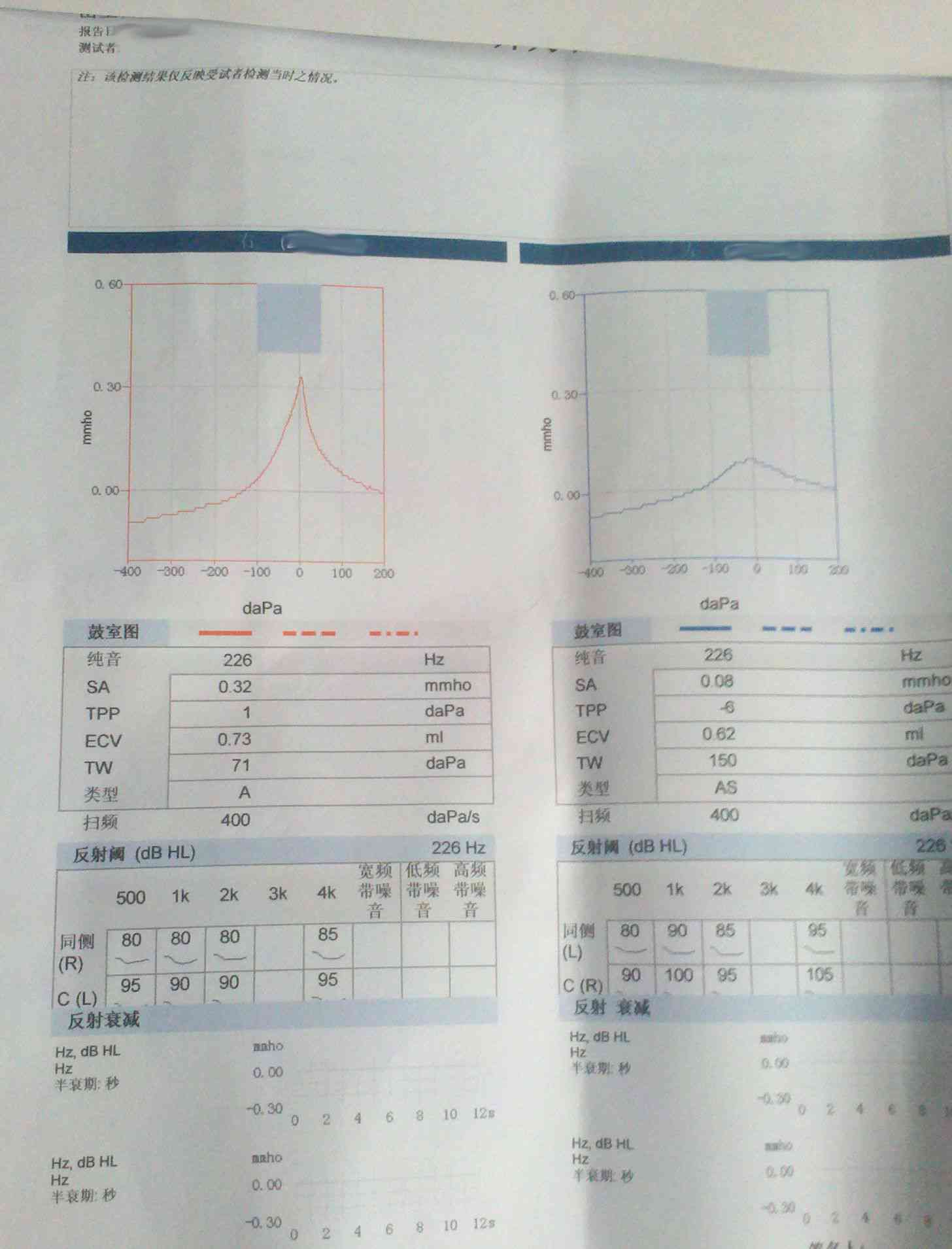 口腔科报告单：多久有效、如何撰写与解读检查结果