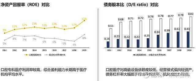 全方位口腔健检查报告及问题分析：深度解读口腔状况与潜在风险