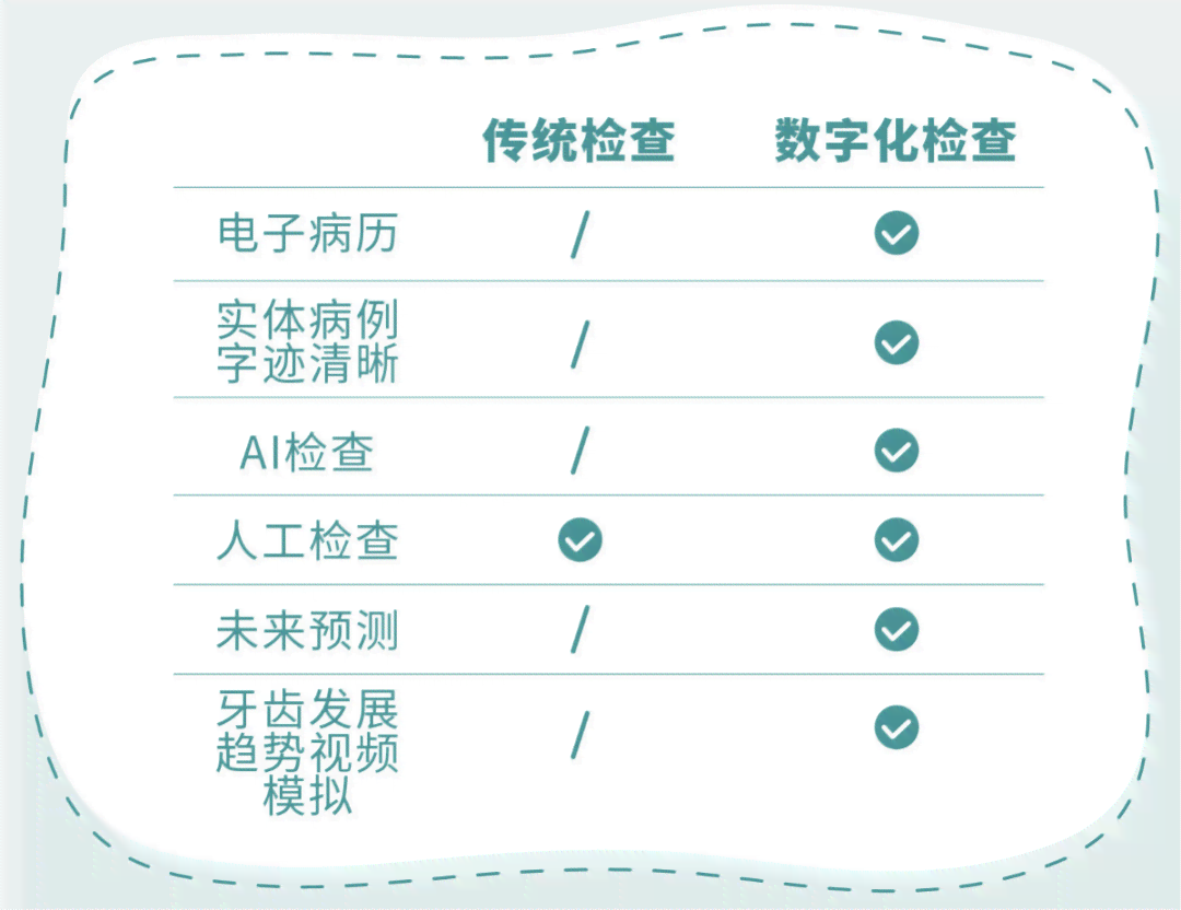 全方位口腔健检查报告及问题分析：深度解读口腔状况与潜在风险