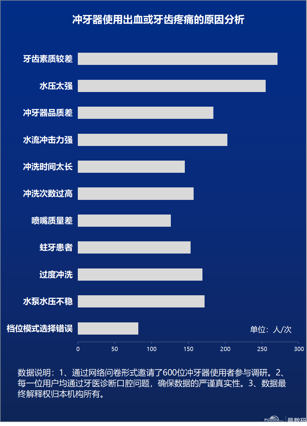 全方位口腔健检查报告及问题分析：深度解读口腔状况与潜在风险