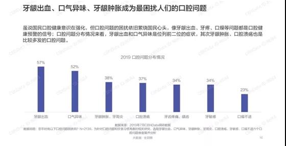 全方位口腔健检查报告及问题分析：深度解读口腔状况与潜在风险