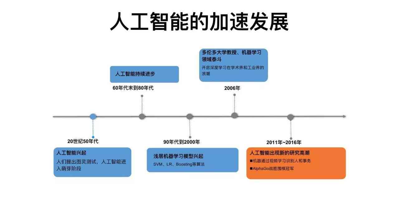 人工智能AI写作平台：热门软件、官网汇总与功能介绍