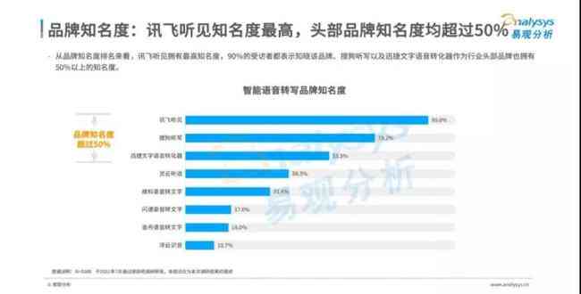 讯飞听见ai写作包怎么用及字幕、录音、翻译功能使用与费用说明