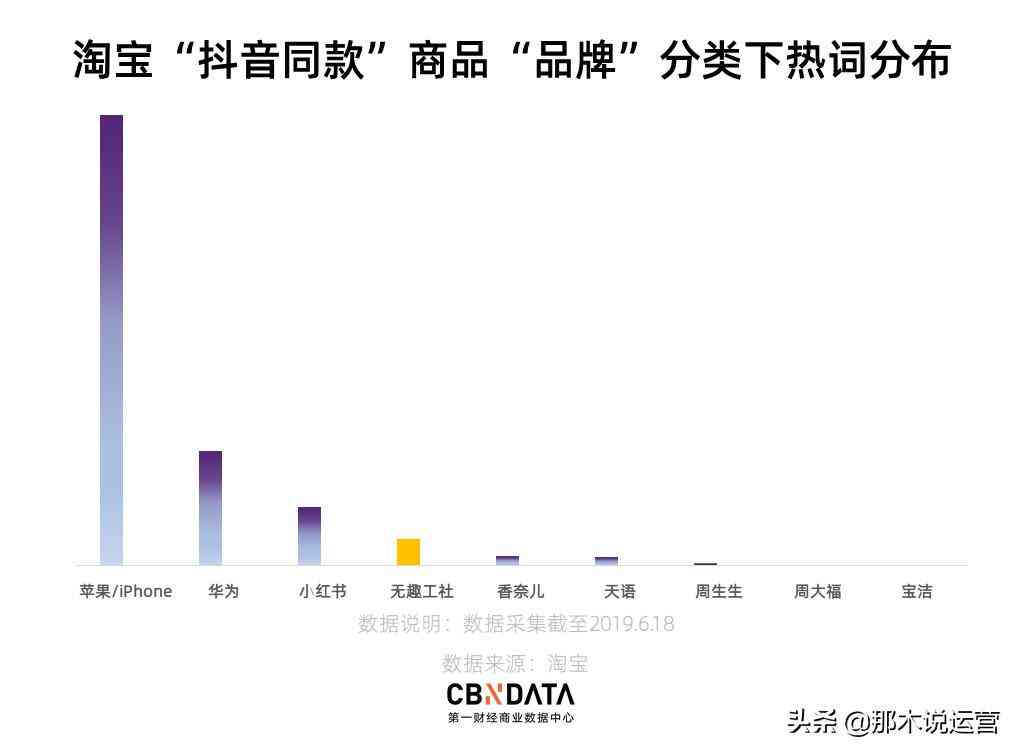 '运用AI智能优化抖音标题文案：轻松提升内容吸引力与效果'