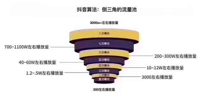 '运用AI智能优化抖音标题文案：轻松提升内容吸引力与效果'