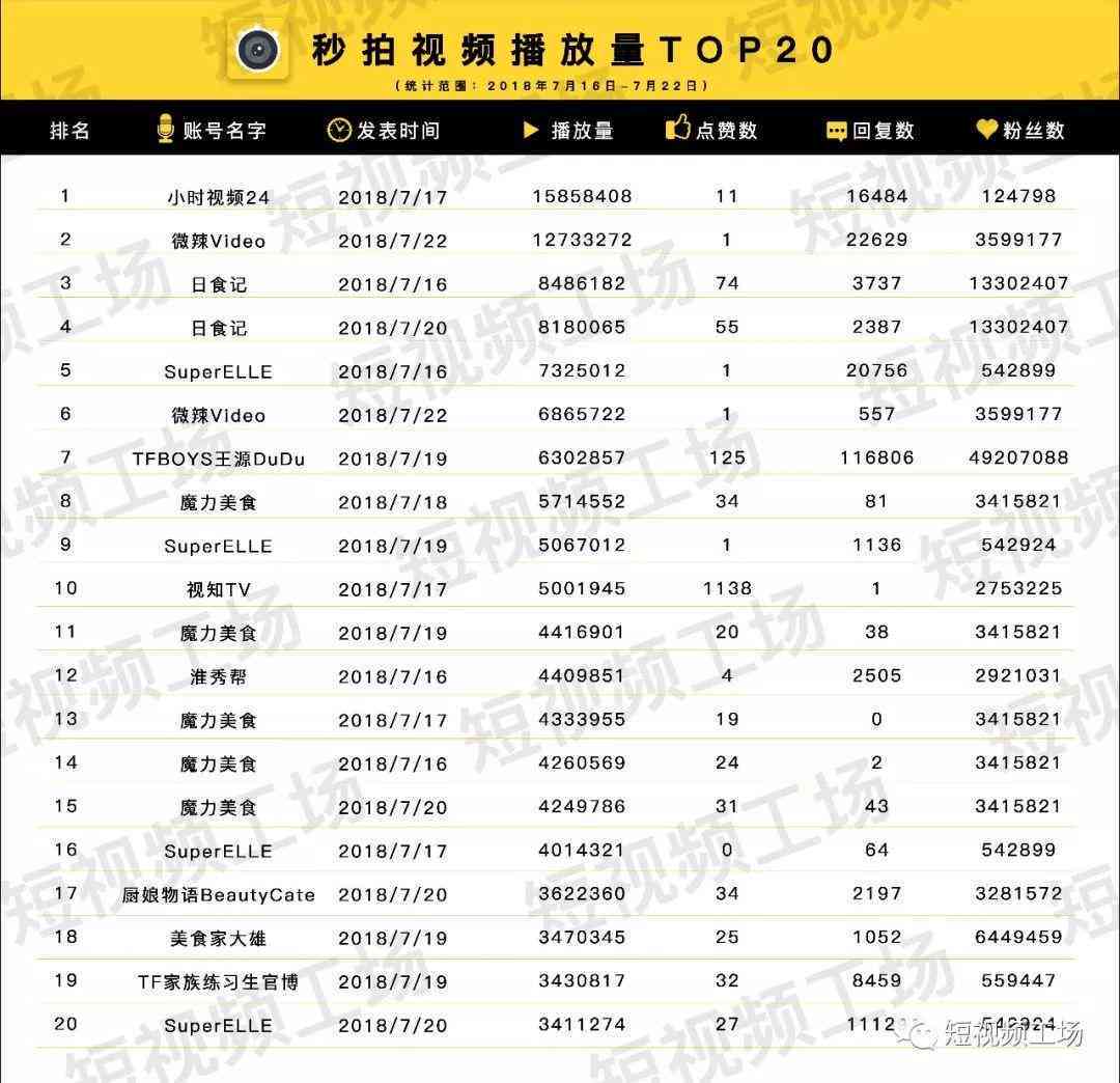 抖音标题优化攻略：全面解决视频排名与曝光提升问题