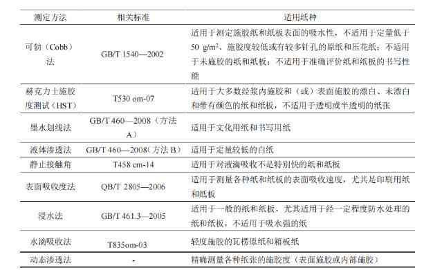 实验报告撰写指南：探讨不同类型纸张的选择与应用