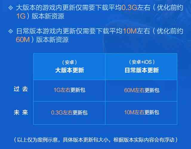 AI写作付费机制优化策略：如何高效解决付费难题