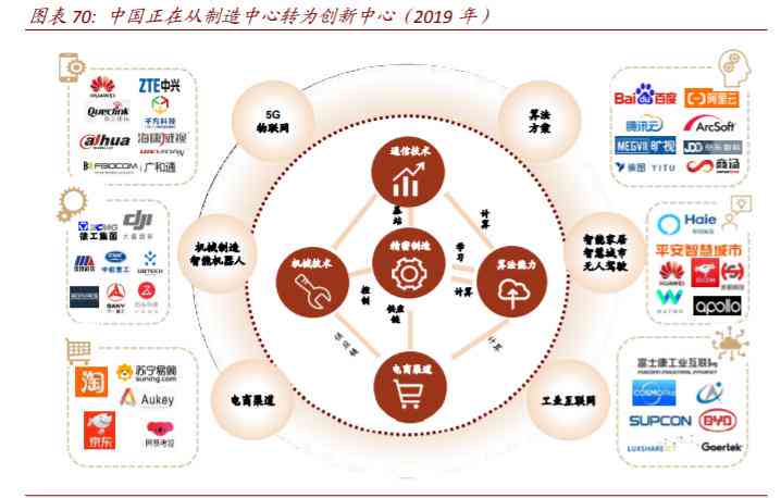 ai怎么输入数字及编辑文件中的数字和字母