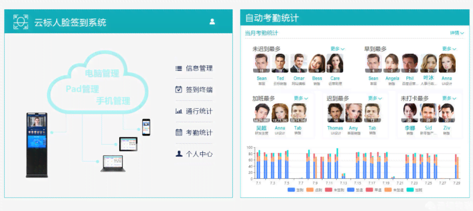 人工智能人脸识别技术介绍：全面解析人工智能之人脸识别技术要点与应用