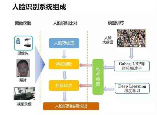 人工智能人脸识别技术介绍：全面解析人工智能之人脸识别技术要点与应用