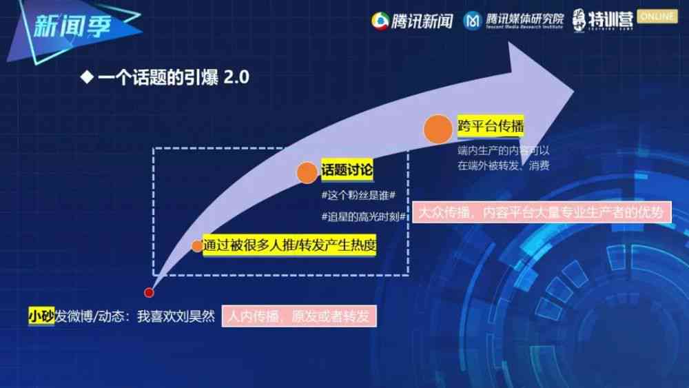 全方位解析：热门话题背后的深度解读与用户关注点梳理