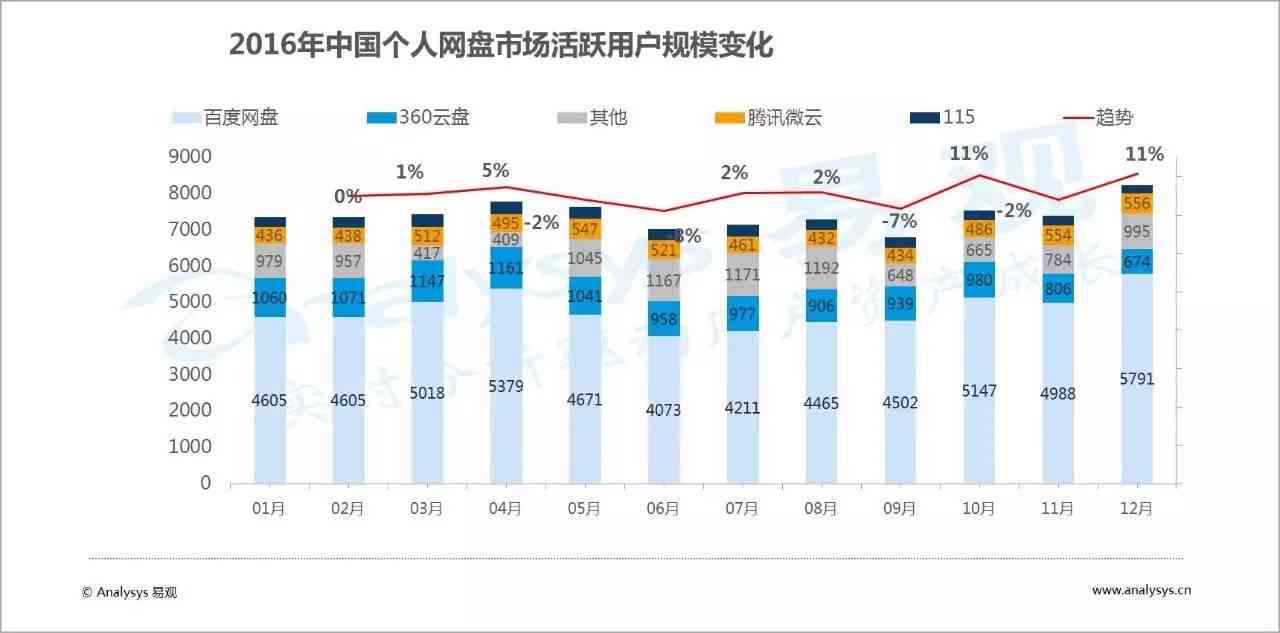 深圳人工智能驱动的个体健综合评估报告