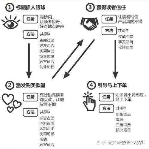 ai手型测试文案怎么写好：打造简洁又吸引眼球的撰写攻略