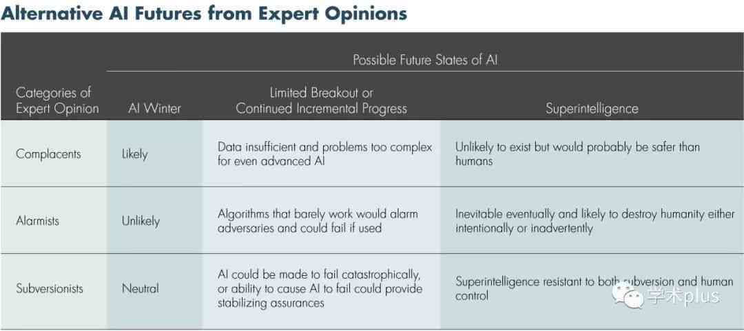 AI实验报告总结：实验过程、结果、心得体会与反思汇总