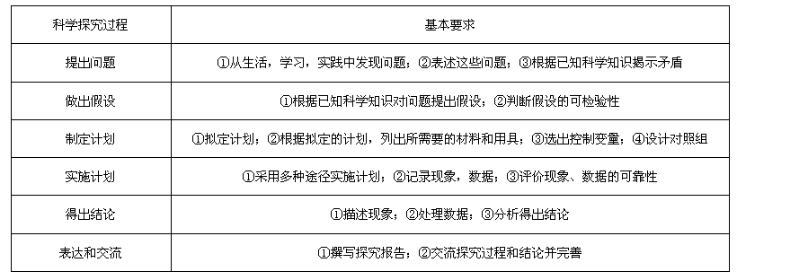 探究实验报告：结果分析与结论提炼的差异性解析