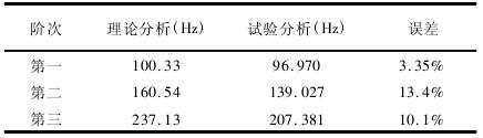 探究实验报告：结果分析与结论提炼的差异性解析