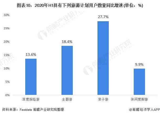 智能时代下的AI旅游市场趋势分析与前景预测报告