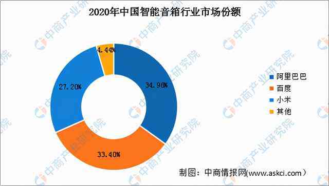 智能时代下的AI旅游市场趋势分析与前景预测报告