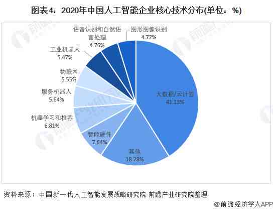 AI创作技术在多领域的规模化应用与普及现状分析