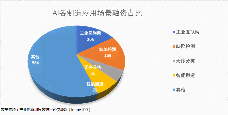 AI创作技术在多领域的规模化应用与普及现状分析