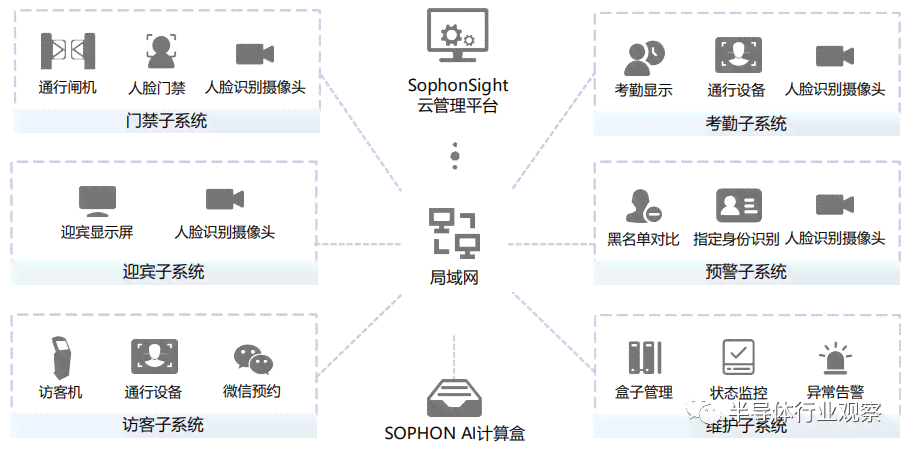 AI创作技术在多领域的规模化应用与普及现状分析