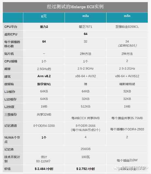 AI智能写作服务费用详解：价格、功能与性价比全解析