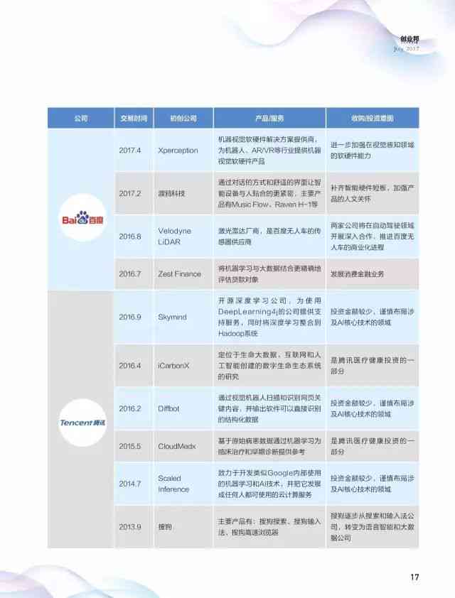 智能AI助手：打造家乡见闻报告的全新编写工具