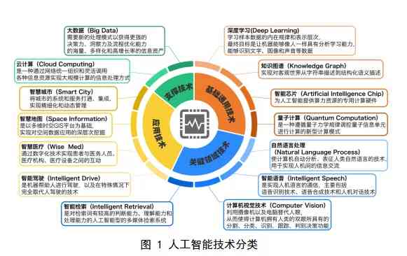 人工智能创新创业指南：全方位解析市场趋势、技术前沿与成功案例