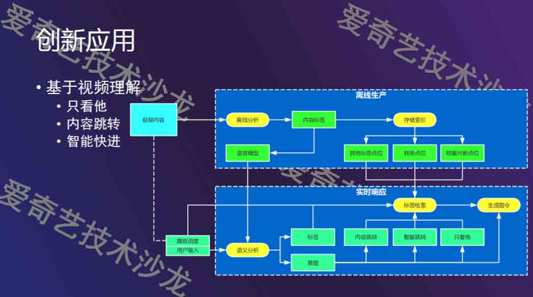 智能AI语音交互系统：全方位解答与满足用户对话需求