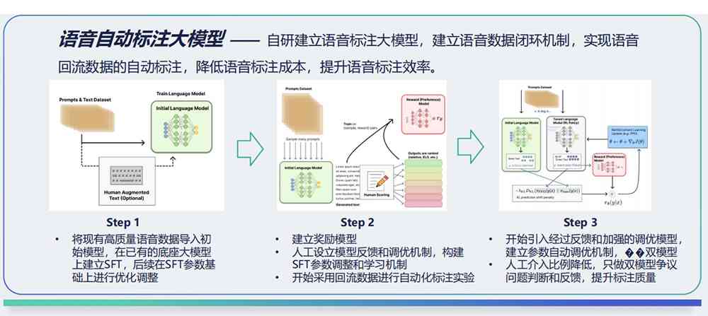 智能AI语音交互系统：全方位解答与满足用户对话需求