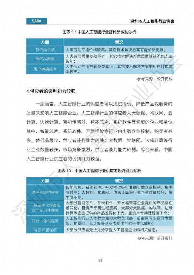 全方位人工智能广告文案创作指南：涵关键词优化与用户需求解决方案