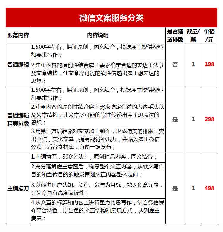 文案接单：平台，代写与商业文案接单，热门渠道一览