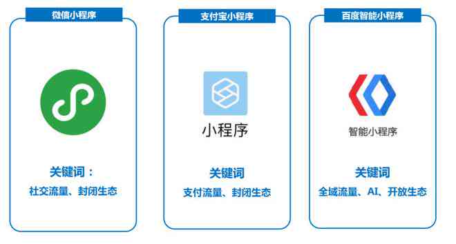 微信小程序AI写作有哪些软件、功能、平台及应用